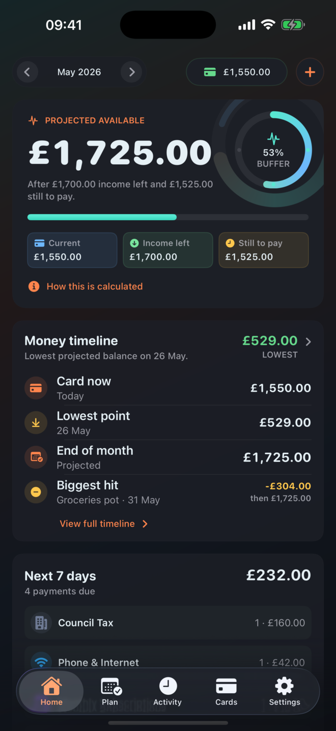 PennyPact home screen showing projected available money